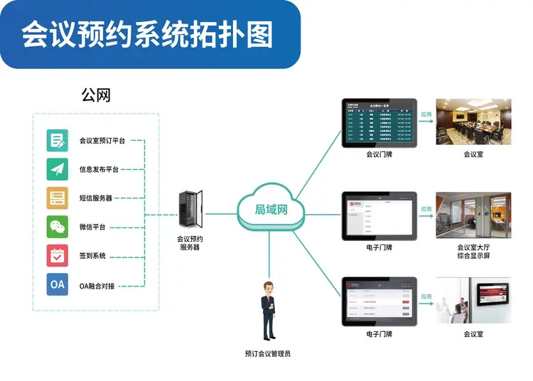 会议预约门牌